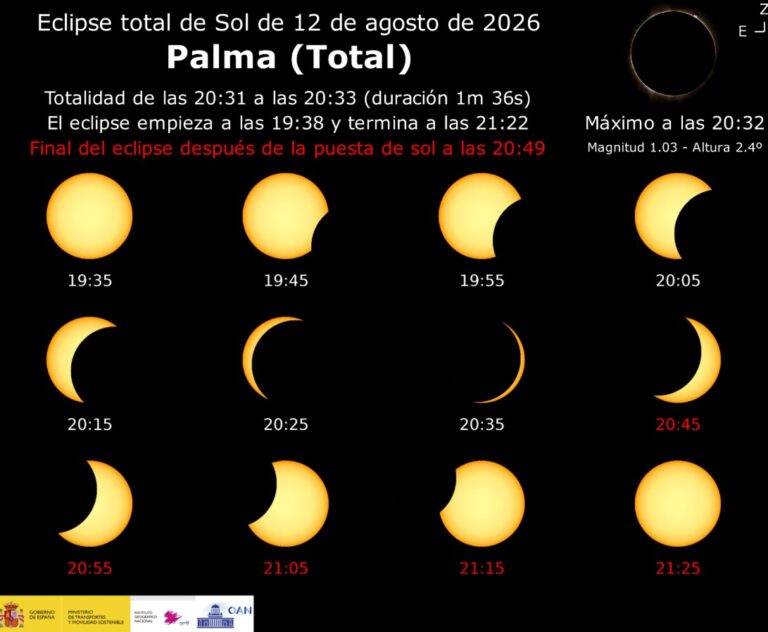 horarios